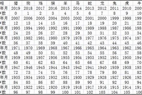 2014生肖|2014出生属什么生肖查询，2014多大年龄，2014今年几岁